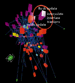 \begin{figure}
\epsfysize=6cm
\vbox to 6cm{\centerline{\epsffile{callgraph.eps}}\vss}\end{figure}
