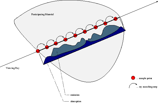 \includegraphics [width=12cm]{images/figure_raymarching.eps}