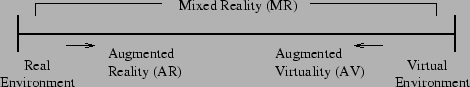 \begin{figure}\epsfysize =2cm
\vbox to 2cm{\centerline{\epsffile{RV.eps}}\vss}\end{figure}