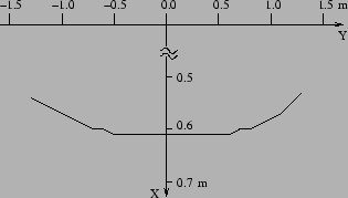 \resizebox*{7cm}{4cm}{\includegraphics{feld.eps}}