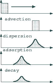\begin{figure}
\epsfysize =6cm
\vbox to 6cm{\centerline{\epsffile{transpheno.eps}}\vss}
\end{figure}