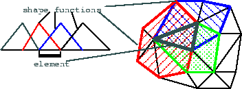 \begin{figure}
\epsfysize =3cm
\vbox to 3cm{\centerline{\epsffile{shapefunctions.eps}}\vss}
\end{figure}