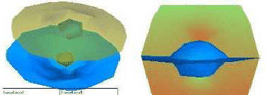 \begin{figure}
\epsfysize =3cm
\vbox to 3cm{\centerline{\epsffile{isoncross.eps}}\vss}
\end{figure}