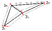 \resizebox{4cm}{!}{
\includegraphics{pic/SimplificationEnvelope.eps} }