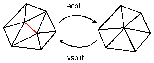 \resizebox{7cm}{!}{
\includegraphics{pic/ProgressiveMeshes.eps} }