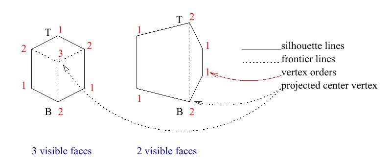 rasterization