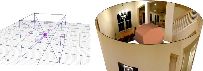 Figure 5: On the left: the four horizontal cameras in the listener's position make the