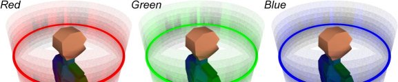 Figure 6: View of the listener's environment separated to RGB components (to three sound sources) where the columns are collapsed.