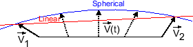 \includegraphics[]{D:/Studium/Per-Pixel-Lighting/text_cescg/image/spherical-interpolation.eps}
