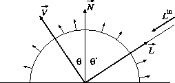 \includegraphics[height=31mm]{D:/Studium/Per-Pixel-Lighting/text_cescg/image/diffuse-reflection.eps}