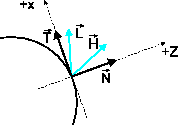 \includegraphics[]{D:/Studium/Per-Pixel-Lighting/text_cescg/image/tangent-space.eps}