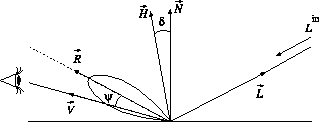\includegraphics[height=31mm]{D:/Studium/Per-Pixel-Lighting/text_cescg/image/specular-reflection.eps}