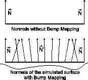 \includegraphics[height=4cm]{D:/Studium/Per-Pixel-Lighting/text_cescg/image/bump-map-normal.eps}