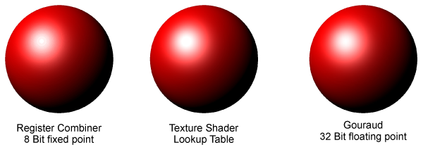 \includegraphics[width=14cm]{D:/Studium/Per-Pixel-Lighting/text_cescg/image/banding.eps}