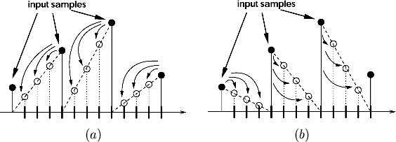 \begin{figure*}\epsfysize =40mm
\begin{displaymath}
\begin{array}{cc}
\epsffile{...
...s/left_hand_neighbor.eps}\\
(a) & (b)
\end{array}\end{displaymath}\end{figure*}