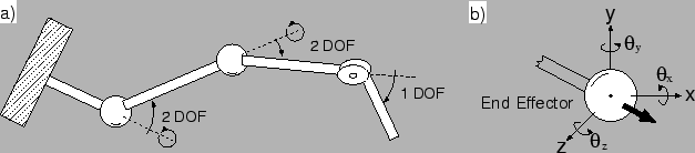 \begin{figure}\epsfysize =3.2cm
\vbox to 3.2cm{\centerline{\epsffile{dof.eps}}\vss}\end{figure}
