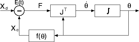 \begin{figure}\epsfysize =3.5cm
\vbox to 3.5cm{\centerline{\epsffile{iter2.eps}}\vss}\end{figure}