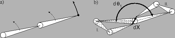 \begin{figure}\epsfysize =3cm
\vbox to 3cm{\centerline{\epsffile{singular.eps}}\vss}\end{figure}