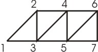 sequential strip