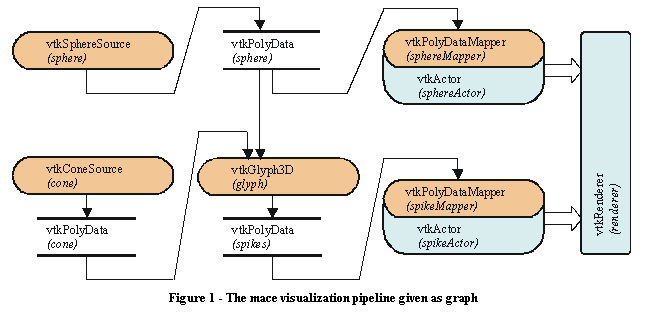 Textov pole:  
Figure 4 - The mace visualization pipeline given as graph


