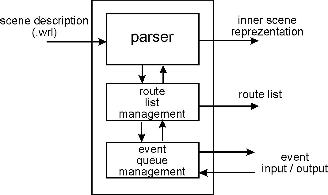 Input file analyser