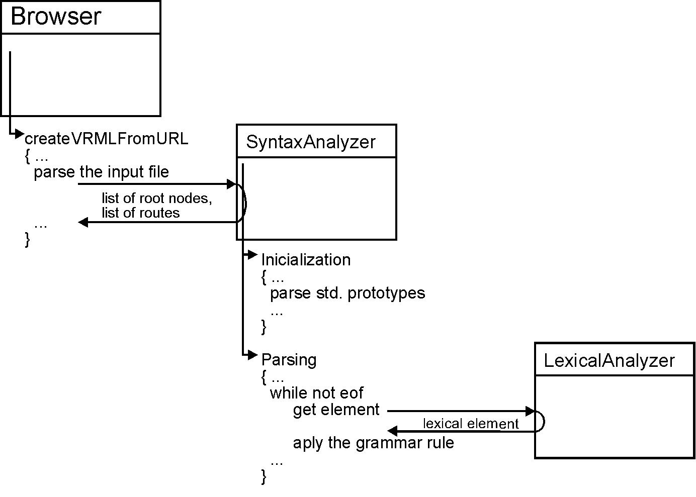 The process of the input file analysis