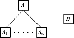 \begin{figure}
\begin{center}
\begin{picture}
(160,80)(0,0)
\linethickness{0.5mm...
...\put(140,30){\framebox (20,20)[cc]{$B$ }}
\end{picture}\end{center}
\end{figure}