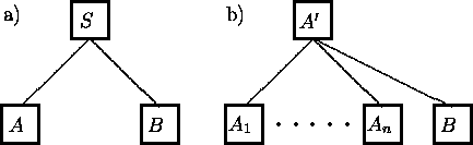 \begin{figure}
\begin{center}
\begin{picture}
(100,80)(0,0)
\linethickness{0.5mm...
...ut(50,60){\line(2,-1){80}}
\put(0,70){b)}
\end{picture}\end{center}
\end{figure}