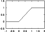\resizebox*{0.3\textwidth}{!}{\includegraphics{ip_linear.eps}}