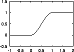 \resizebox*{0.3\textwidth}{!}{\includegraphics{ip_smooth.eps}}