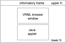HTML page layout
